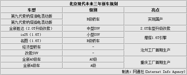 2016年第九代索纳塔油电混动版怎么样 2016年第九代索纳塔油电混动版怎么样