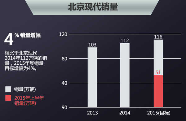 2016年第九代索纳塔油电混动版怎么样 2016年第九代索纳塔油电混动版怎么样