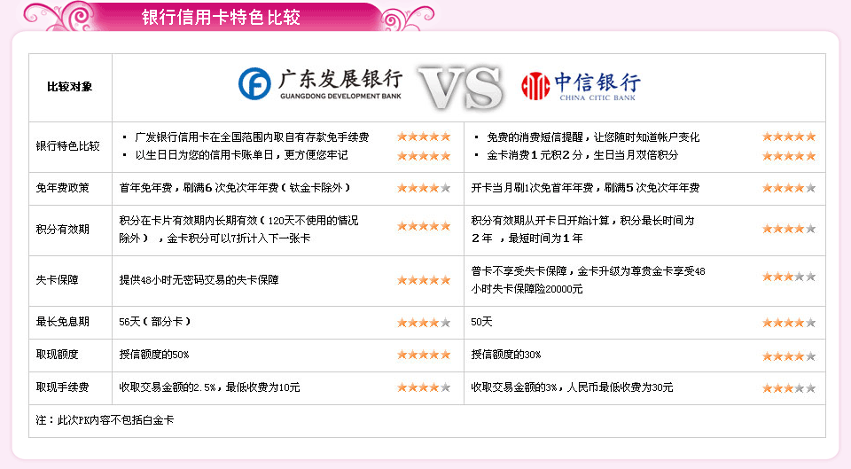 <em>女性卡</em>_中信魔力卡_<em>广发真情卡</em>_QQ卡_信用卡