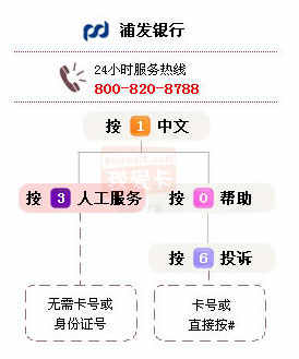 浦发银行客户服务电话