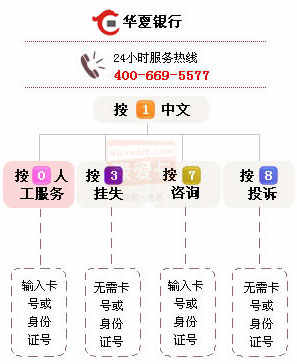 华夏银行客户服务电话
