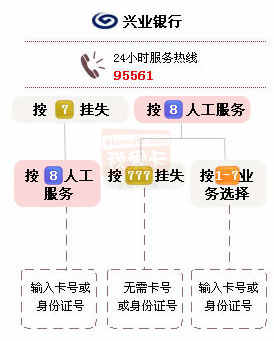 兴业银行客户服务电话