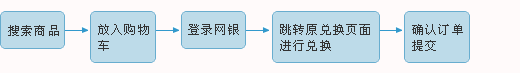 中信银行信用卡积分兑换方法及流程 中信银行信用卡积分兑换方法及流程