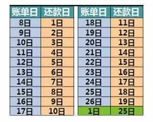 工商银行信用卡账单日