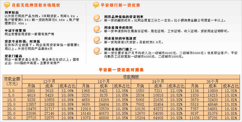 探索小额贷款咨询的新趋势