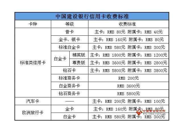 2,中国建设银行红十字博爱龙卡终身免年费