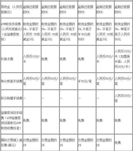 浦发银行信用卡收费标准
