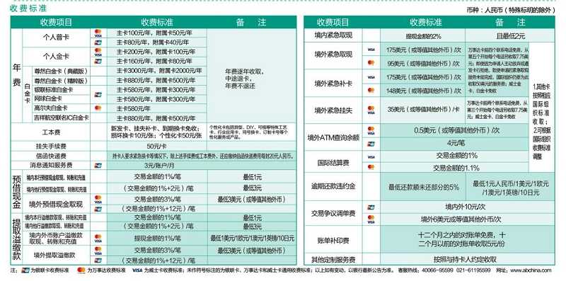 各个银行etc折扣_etc哪家银行折扣最低_江西etc哪个银行折扣大