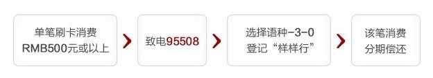 广发<span class='k-text-14-lan xhx'><a  href='https://www.51credit.com/gongju/fenqi/' target='_blank' title='' >信用卡分期付款</a></span>手续费